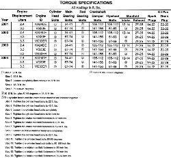 ka24e compression test specs|ka24e compression specs .